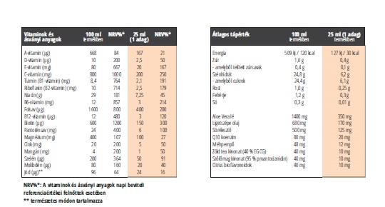 Q10 Koenzim Complex  - 3 havi adag 2