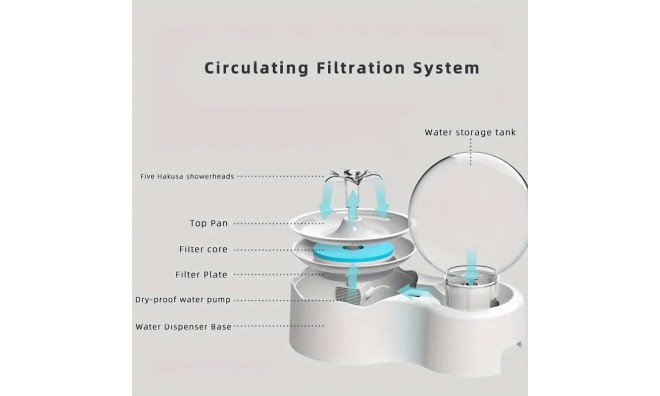 Intelligens macska vízadagoló 2
